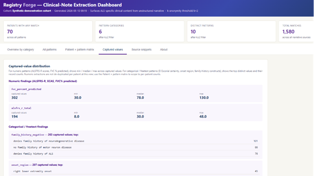 Clinical-note extraction dashboard